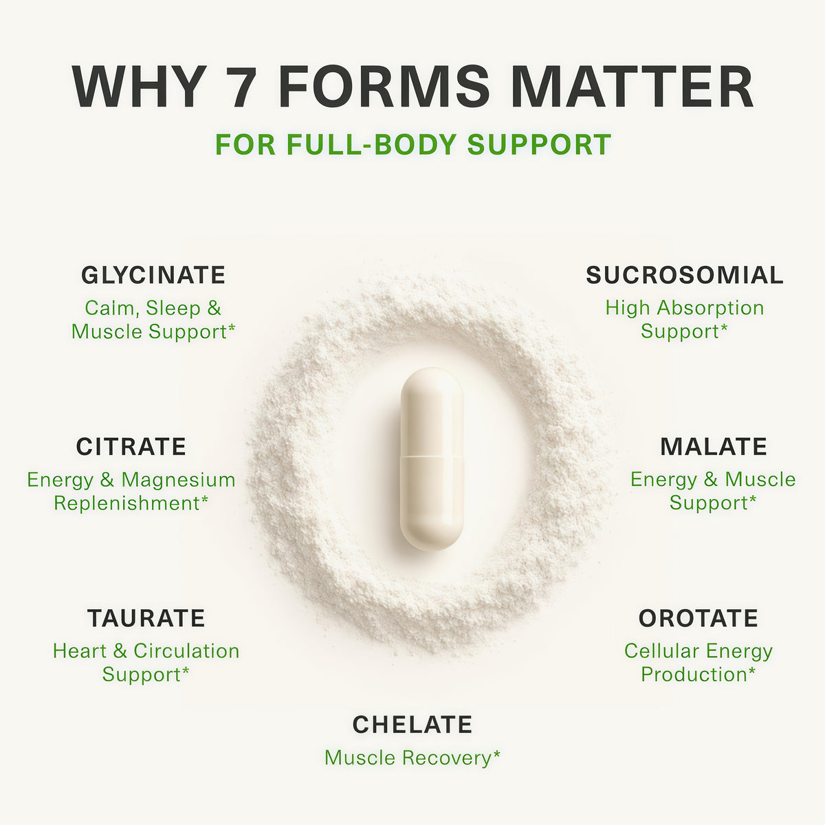 BIOptimizers Magnesium Breakthrough 500mg, 7 Forms of Magnesium 90 Capsules Glycinate, Malate, Citrate & More for Restful Sleep, Stress Resilience & Muscle Recovery